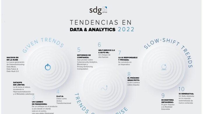 Foto de Tendencias en Data & Analytics por SDG Group